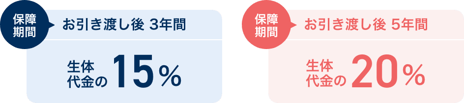 生体代金の15%お引き渡し後3年間保障／生体代金の20%ではお引き渡し後5年間保障